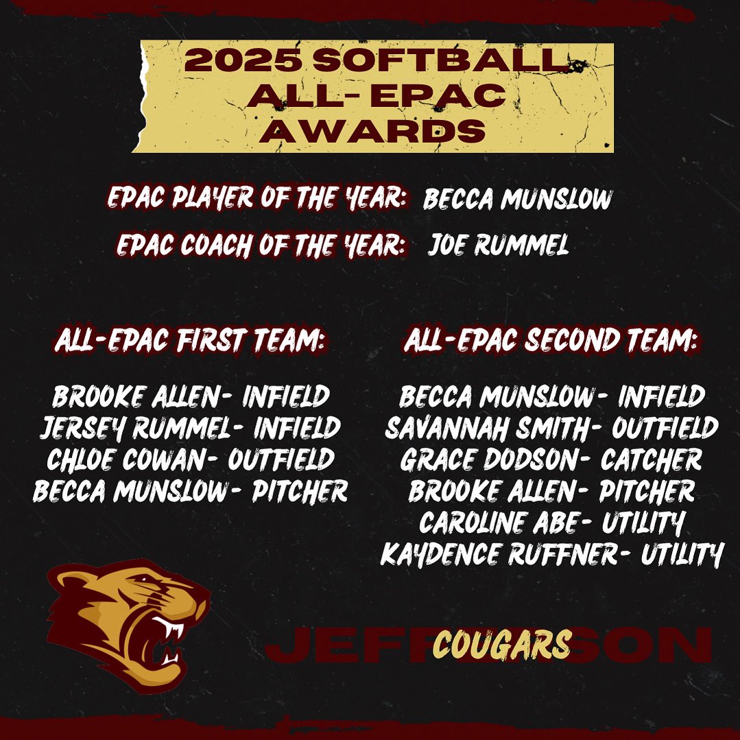 ssmith0073's tweet photo. Congratulations to all of our girls who made EPAC teams! I made 2nd team All-EPAC for outfield. Now it’s time to get to work!🐾 https://t.co/A31HKoIBtC