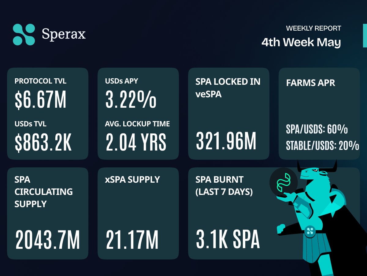 Here are the weekly updates on $spa and $USDs ⏬