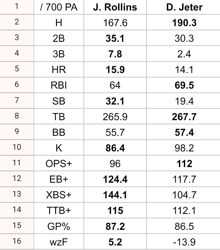The Whiz Stat Man tweet media