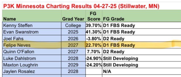 Felipe Neves 27’ |K/P| 5⭐️ tweet media