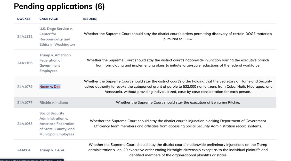 KathleenBushJo2's tweet image. Still waiting for SCOTUS action on the Trump admin's request re 530,000 noncitizens' humanitarian parole
Lower courts blocked admin from terminating parole for Cubans, Haitians, Nicaraguans & Venezuelans
DOJ has asked SCOTUS to let them end the status early