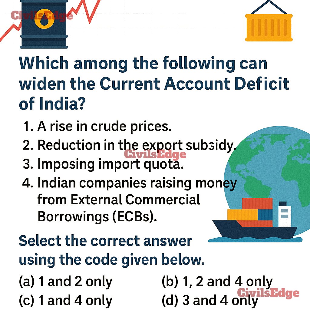CivilsEdge_'s tweet photo. Union Budget 2025- 2026,          
Economic Survey 2024 - 2025 Through Questions....
