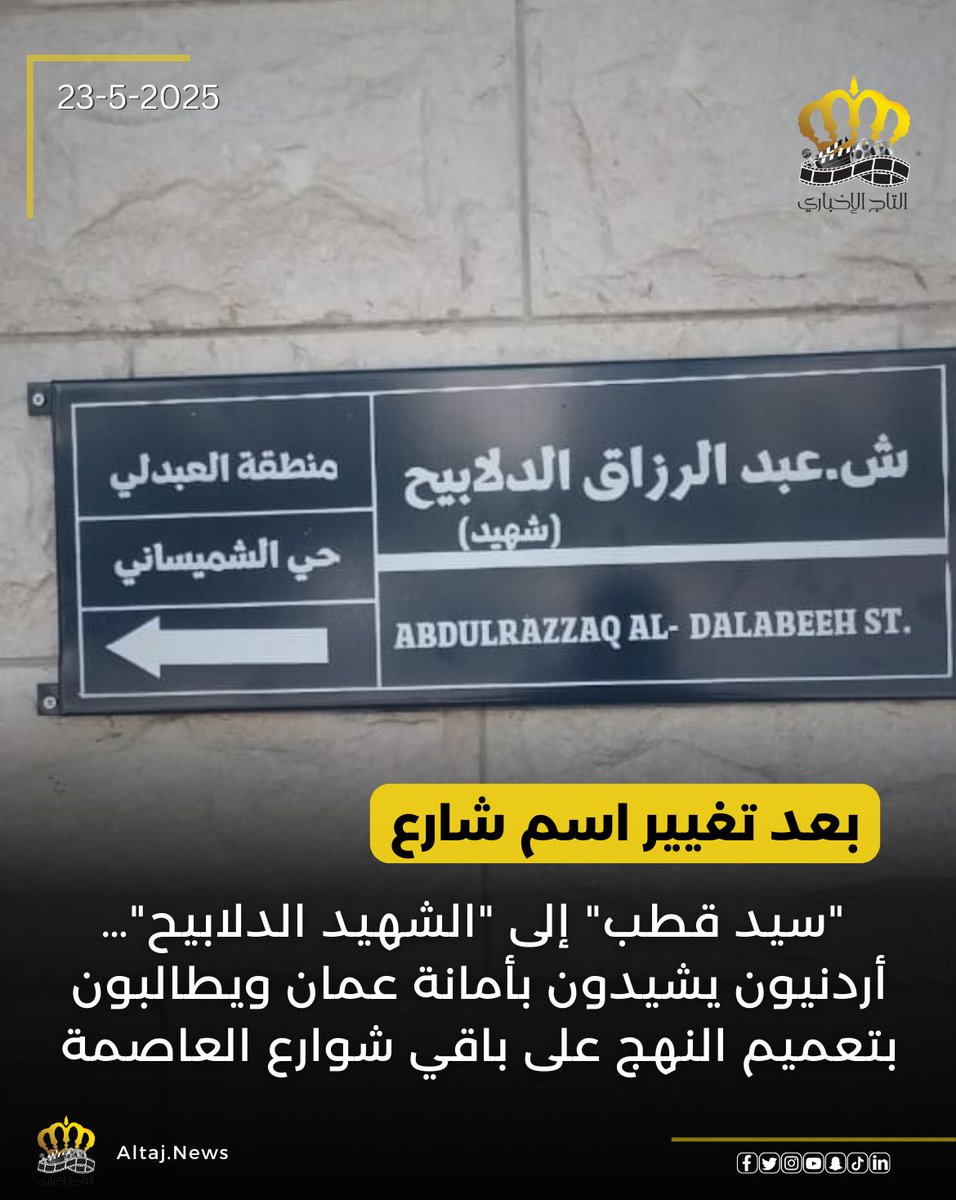 Altajnews22's tweet photo. بعد تغيير اسم شارع “سيد قطب” إلى “الشهيد الدلابيح”… أردنيون يشيدون بأمانة عمان ويطالبون بتعميم النهج على باقي شوارع العاصمة
#عاجل 

 https://t.co/GFsa15mdFx https://t.co/qHt8SK1zox
