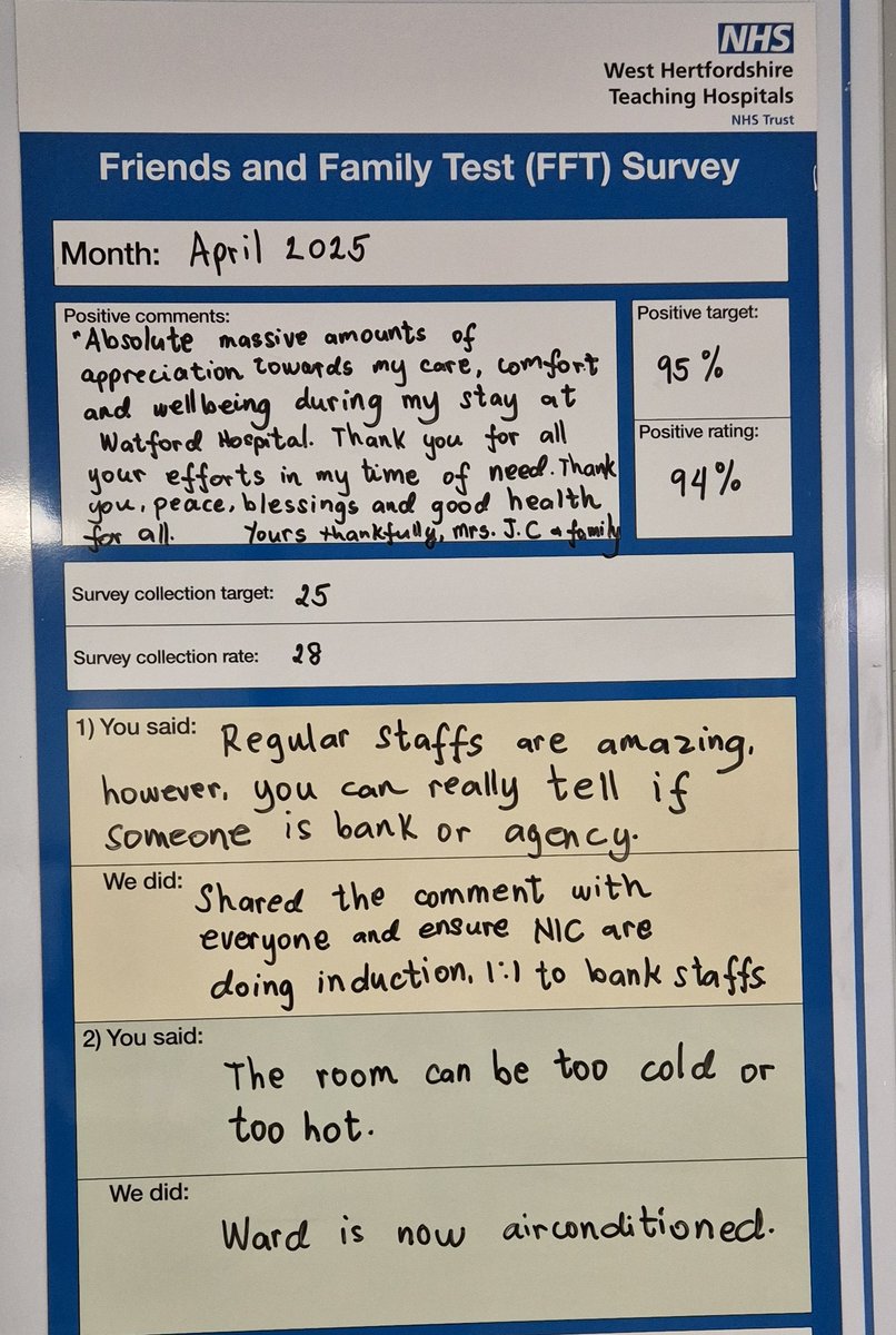 Here’s what we spotted today at CASTLE WARD, Watford General Hospital – 🌟
It's always inspiring to see the positive impact you're making on the ward. Well done Team! 👏👏👏
#FFTFeedback ##TeamWGH