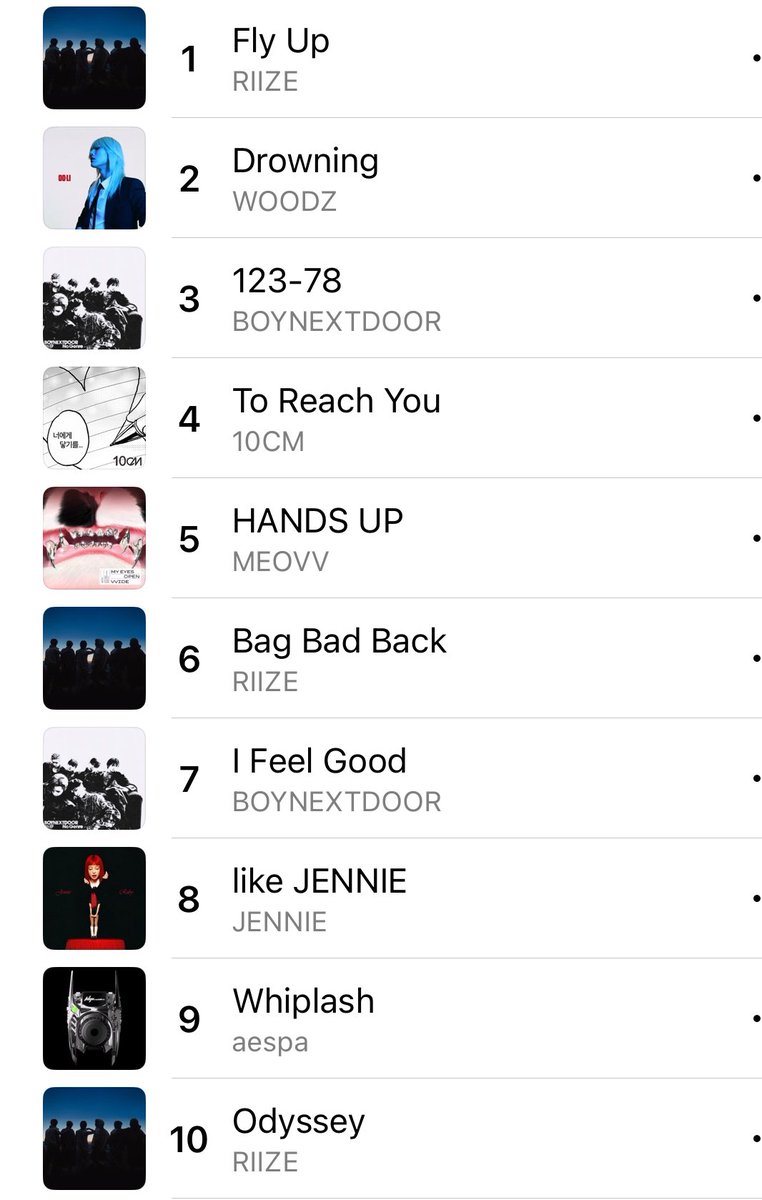 RIIZE Charts tweet media