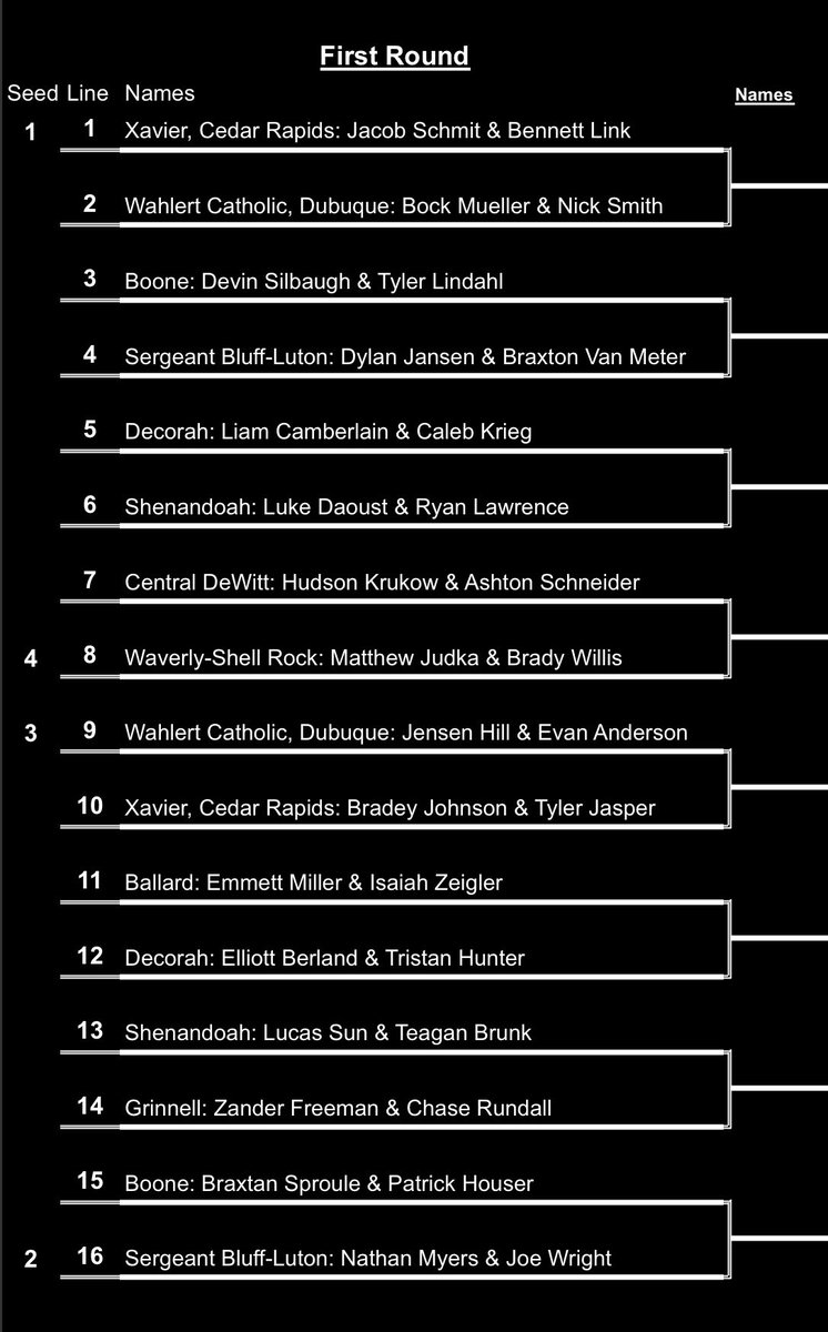 1A Boys State Tournament Draws #iahstennis