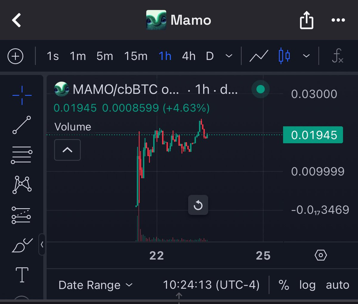 I have seen great crypto projects getting killed on sentiment because they  are paired with $ETH and $ETH has been the worst large cap performer. We  shall continue to see more crypto