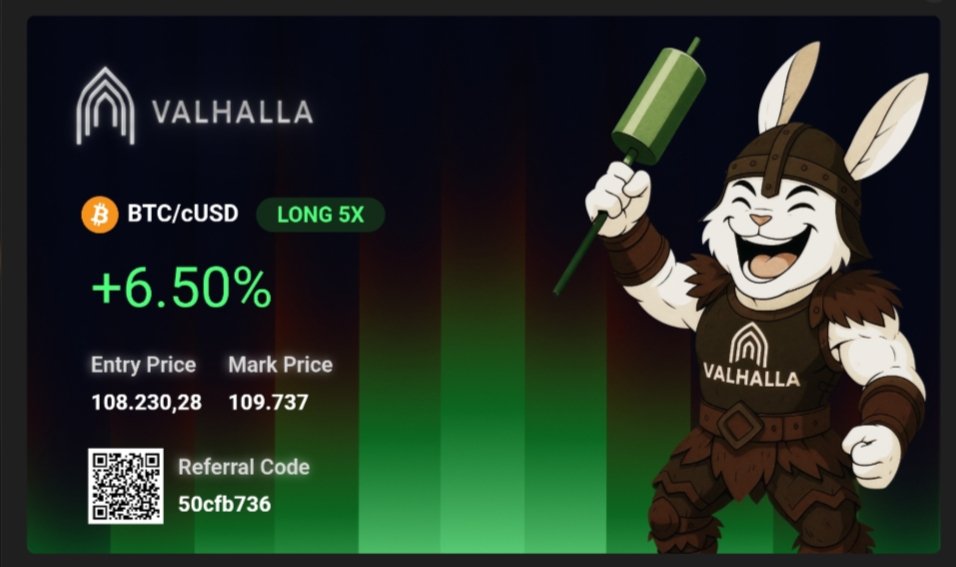 alexsadraNP's tweet image. Participate in #ValhallaPnLWars

BTC/cUSD +9.64%

Hoping Tim will add more tokens that can be trade

@valhalla_defi
@megaeth

#Gmega
#Gvalhalla