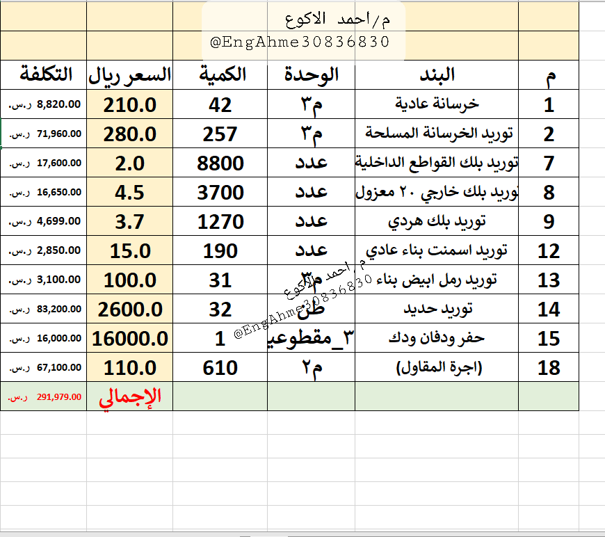 Ahmed alakwa,a مهندس انشائي tweet media
