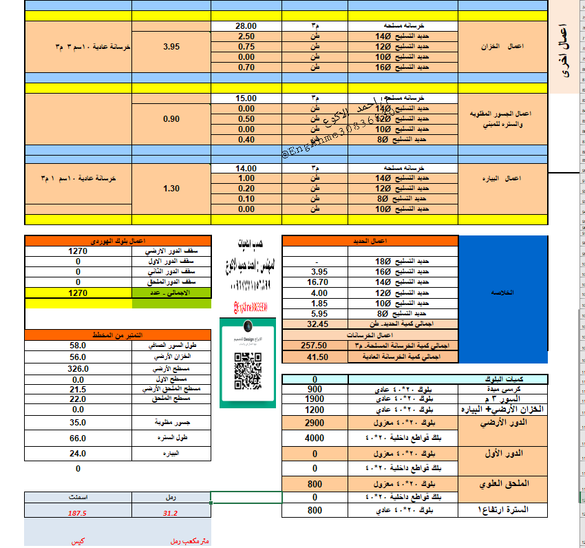 Ahmed alakwa,a مهندس انشائي tweet media