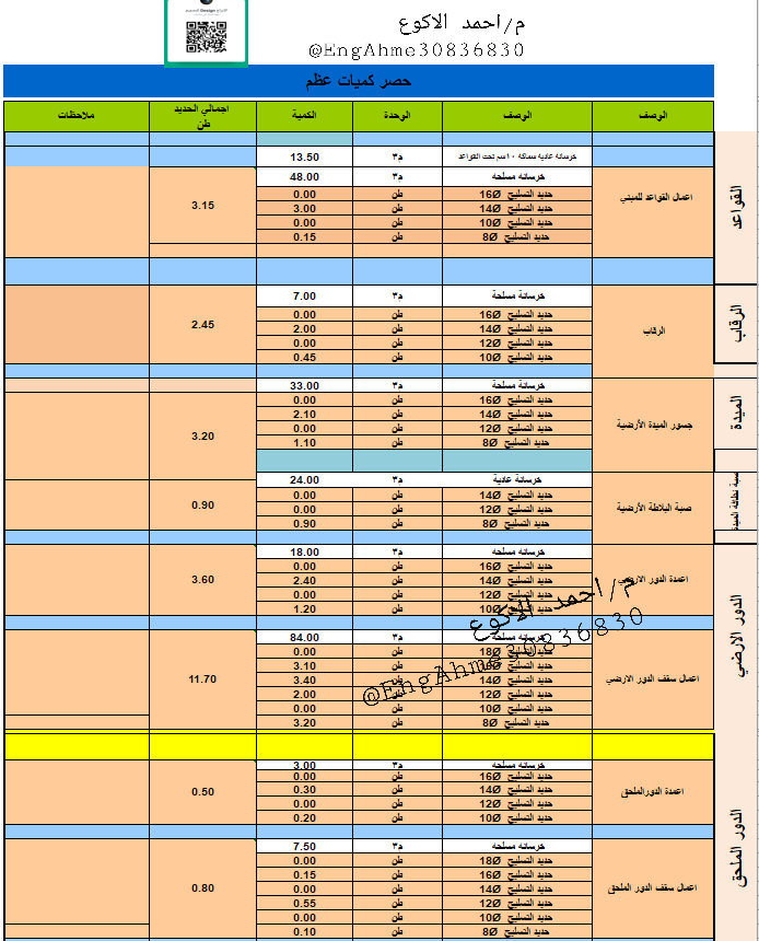 Ahmed alakwa,a مهندس انشائي tweet media