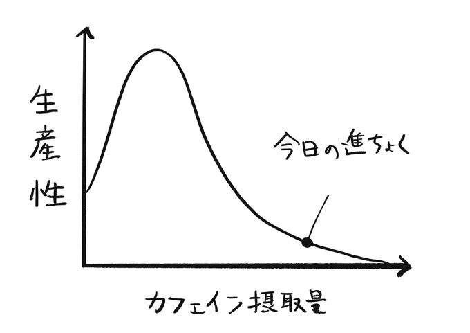 最近毎日こう 