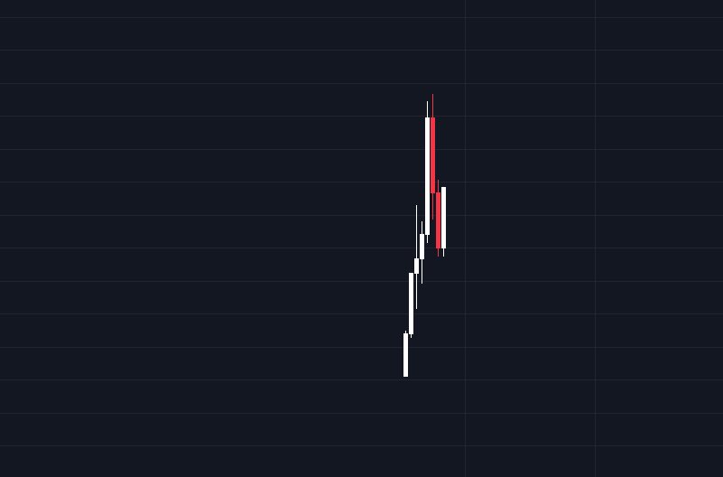 tornado170sol's tweet photo. I think it will jump to 1 million

good influx of people and lots of chances to make 5-10x

#Fartcat https://t.co/B4TKbZIE2h
