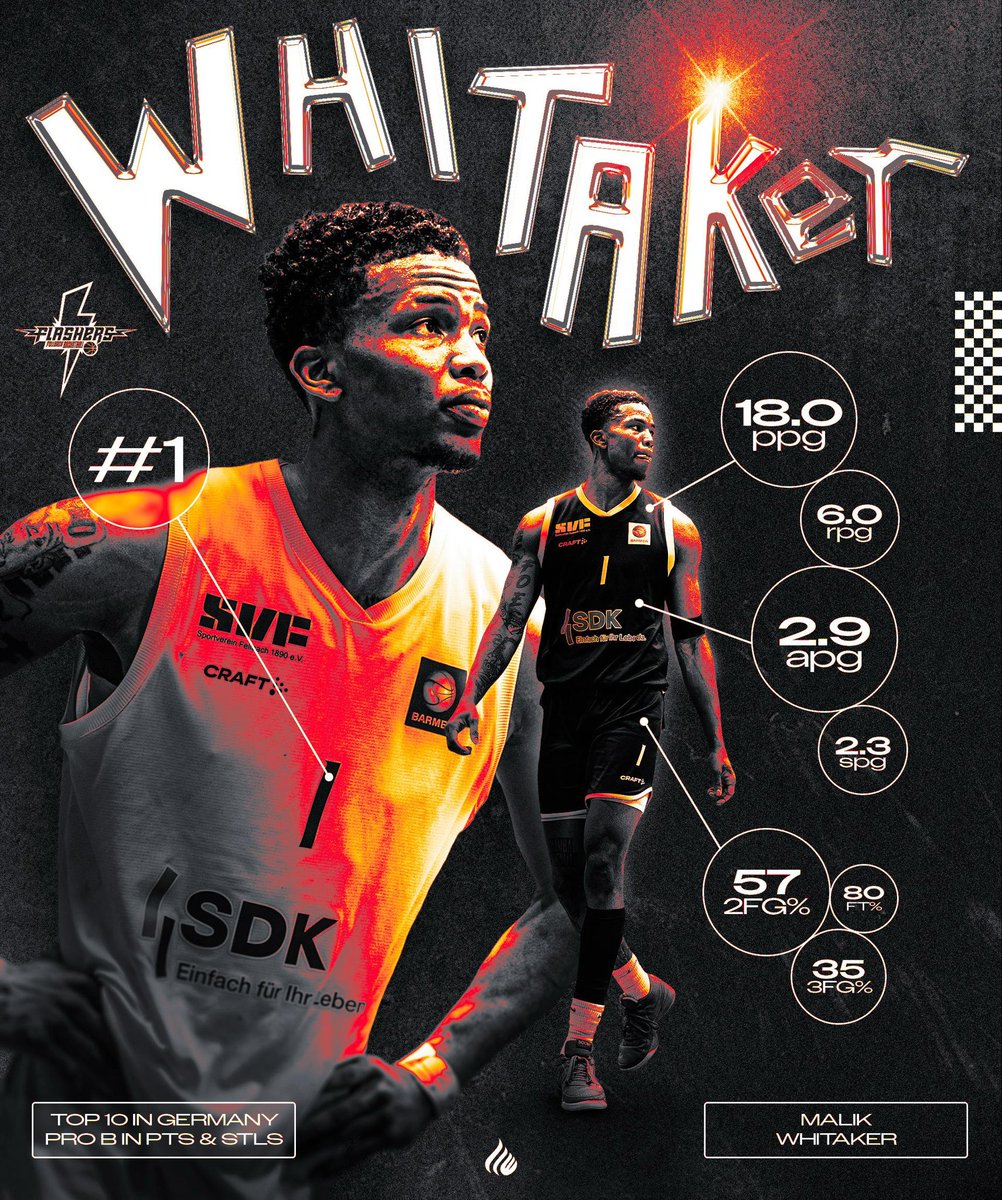 Congratulations to S5 fam Malik Whitaker, who is TOP 10 in Scoring and Steals in Germany Pro B! 🔥👏🏻 #starting5sportsmgmt