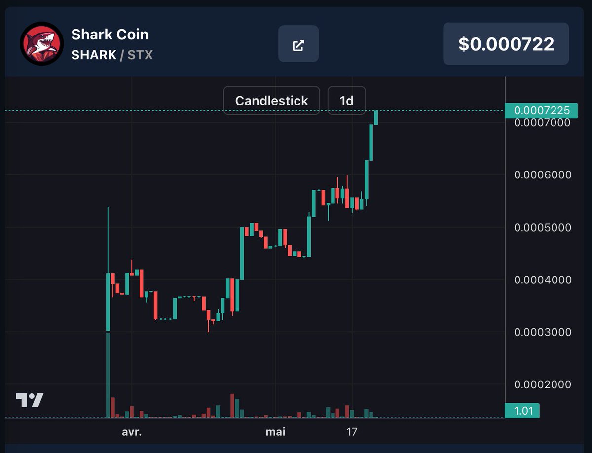 MooningShark.btc tweet media