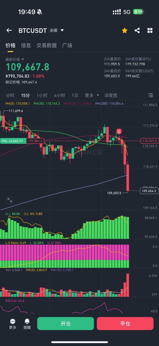 allincrypto 熬鹰资本 🇨🇳 tweet media