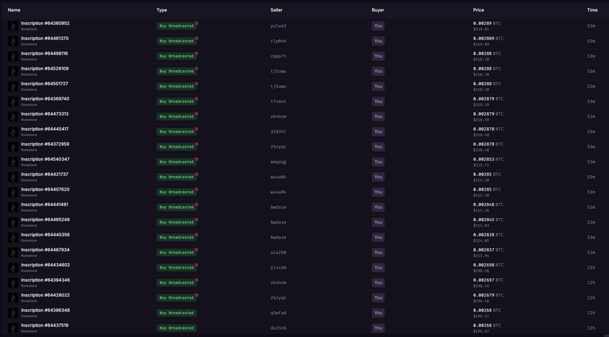 Honestly, if you don't rally behind $DOG at this point and pathetically pvp with the DOG community, you're just misguided or have a personal vendetta.

DOG marketcap &gt; top 10 ordinal collections
DOG was here from Runes day 1
Leo shows up and uses CAPS on them tweets daily