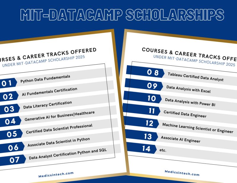 medicsintech's tweet photo. 🚨 Big News! 🚨
Cohort 2 of the Medics in Tech DataCamp Scholarship is officially approved! 🎉
500 new learners will be onboarded soon—watch your inbox for next steps. Stay tuned on Discord for updates!
#MedicsInTech #DataCamp #TechForMedics #Cohort2 https://t.co/4wyFnWbqBM