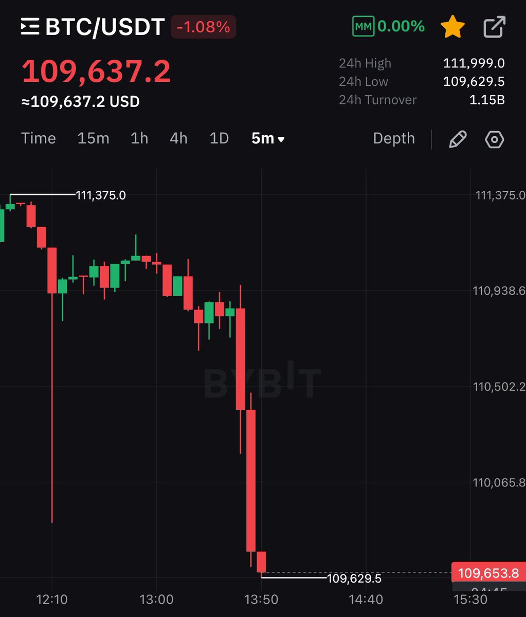cryptorover's tweet photo. GIVE US A FKING BREAK TRUMP!!! https://t.co/m6D52Oelt6