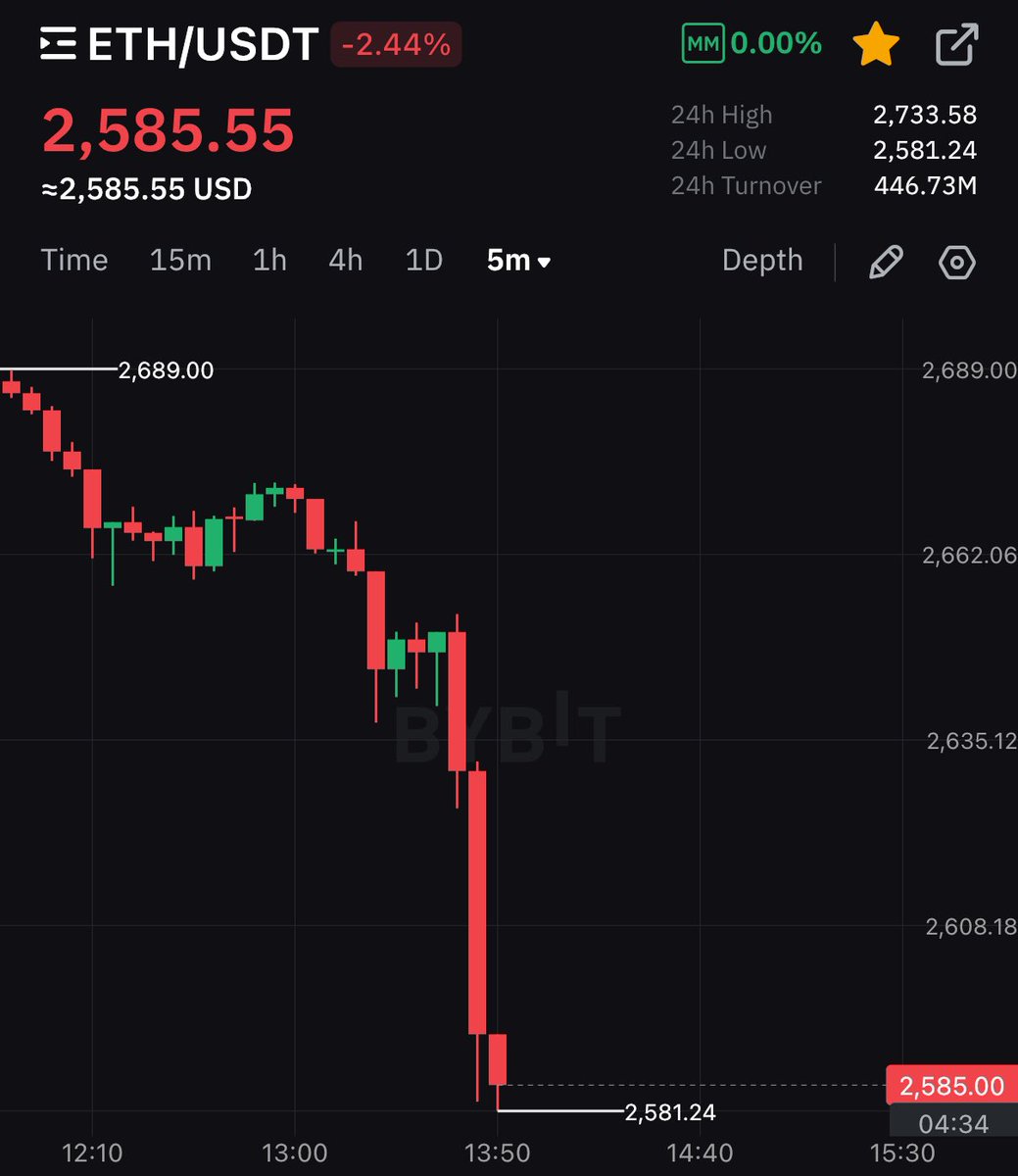 GIVE US A FKING BREAK TRUMP!!!