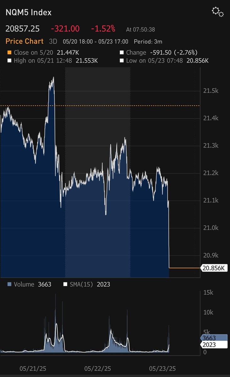 TheStalwart's tweet image. Futures just tanked