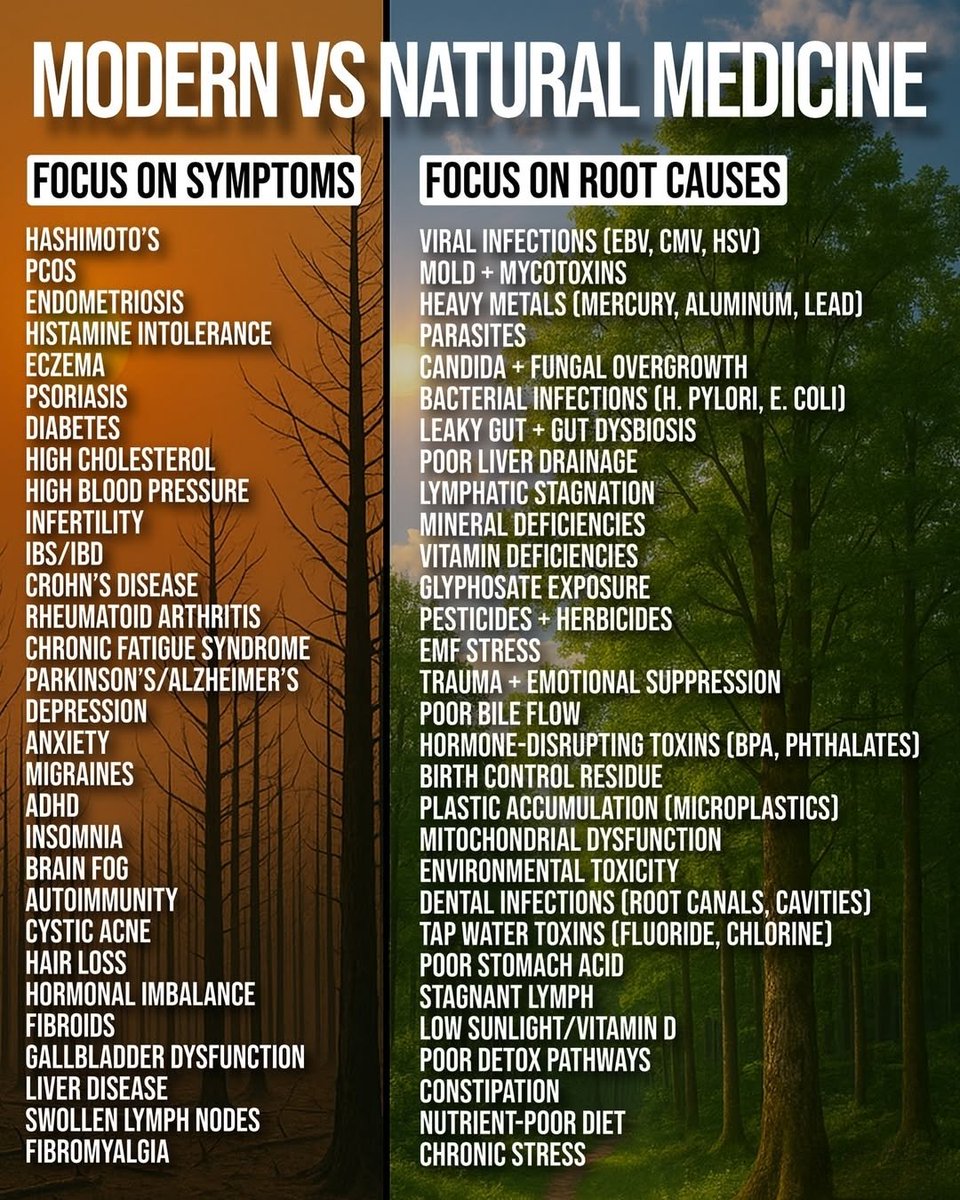 The first step in healing naturally is leaving your diagnosis at the door.

Not denying it—but releasing the rigid way it’s been defined.

Modern medicine defines disease by symptoms, labs, and scan results.

Then it suppresses, blocks, or inhibits what it finds.

Its focus is