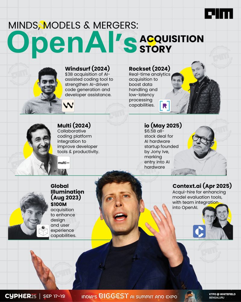 OpenAI is on an acquisition spree, strategically expanding its ecosystem from real-time analytics to AI hardware. With key takeovers like Windsurf for AI-assisted coding and Global Illumination, Inc for creative UX design, the company is clearly positioning itself to dominate