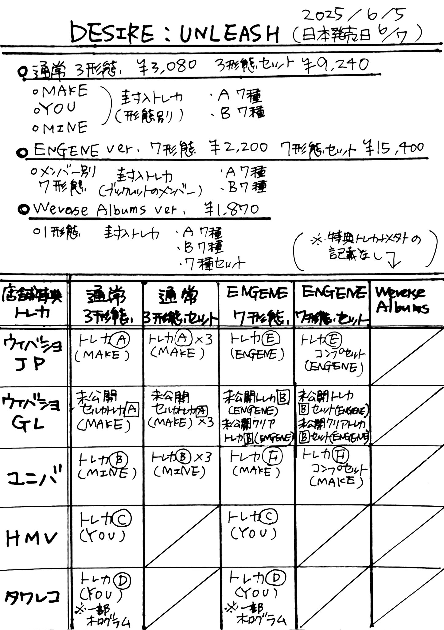 過失 on X: 