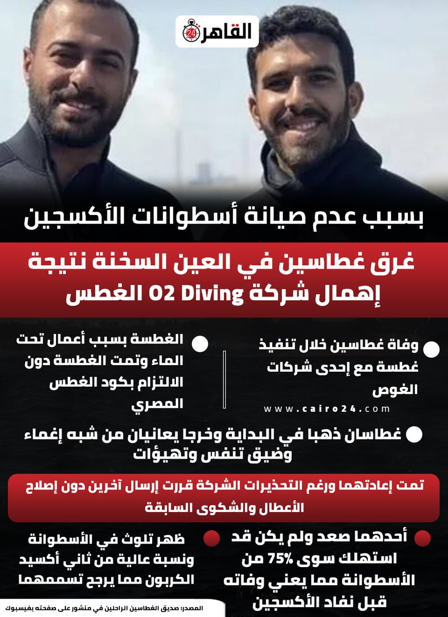 cairo24_'s tweet photo. بسبب عدم صيانة أسطوانات الأكسجين.. غرق غطاسين في العين السخنة نتيجة إهمال شركة O2 Diving الغطس https://t.co/aH0AomSlPn
