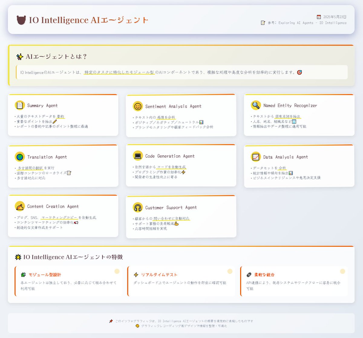 jojojo15693917's tweet image. IO IntelligenceのAIエージェントは、特定のタスクに特化したモジュール型のAIコンポーネントであり、複雑な処理や高度な分析を効率的に実行します

#IOIntelligence 
#AIAgent