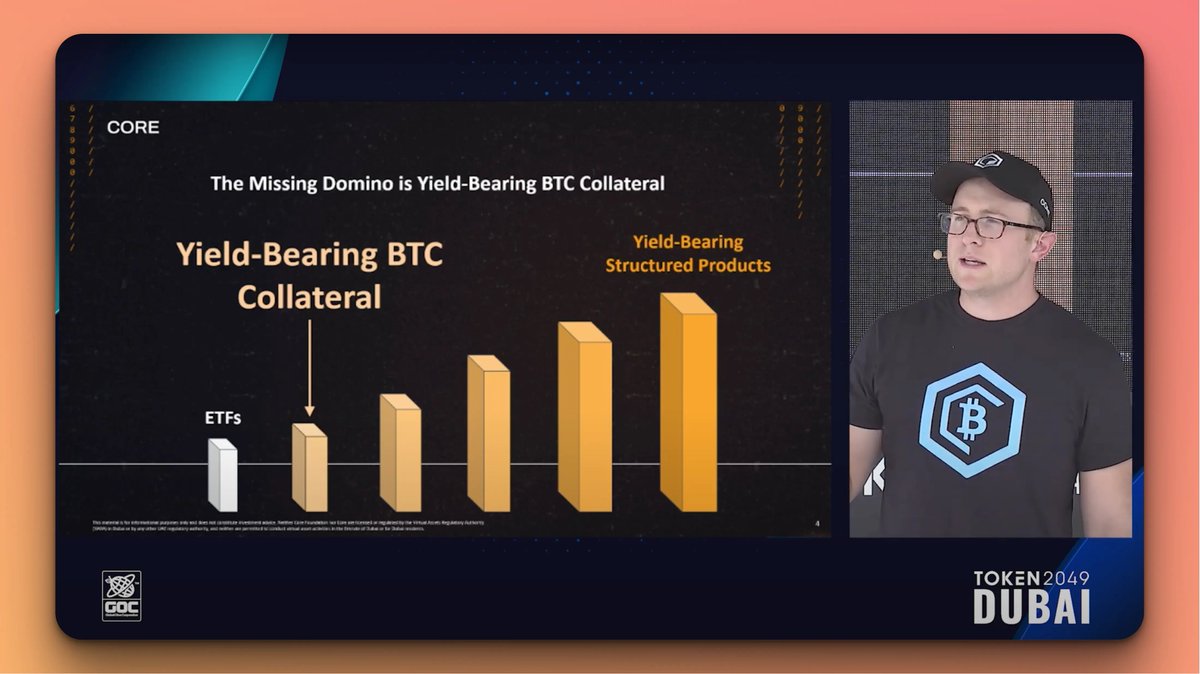Core DAO 🔶 tweet media