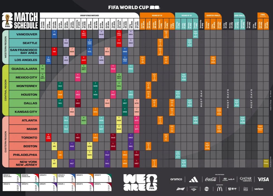 The 2026 FIFA World Cup being in the 🇺🇸🇨🇦🇲🇽 is going to be so lit . Dallas venue is a 10 minute drive for me. Now, I gotta choose between Vancouver &amp; Toronto and then Mexico City and Monterrey. ⚽️♥️🌎🏆

#FIFAWorldCup26