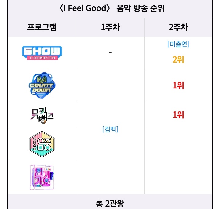 #RT + #FOLLOW 이벤트

보넥도가 이번주 음중 인가까지 1위 수상시 두분께 no genre 위버스 버전 미개봉 앨범을 한장씩 보내드려요 ☺️ (원도어 한정 ❌️)