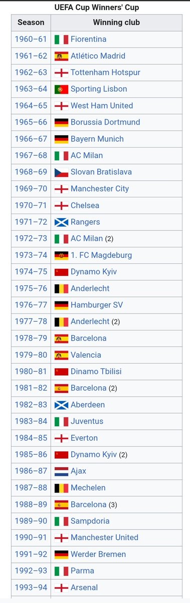 Jihed89's tweet photo. @HanniLover76 @EmmyRudeboy4915 @thesggunner @cagiago_ Wrong 94 Europa league winner is Inter Milan check your facts, your European claimed cup was won by westham, everton,mancity, chelsea and united before you and no one claimed it https://t.co/SbsM14t7PV