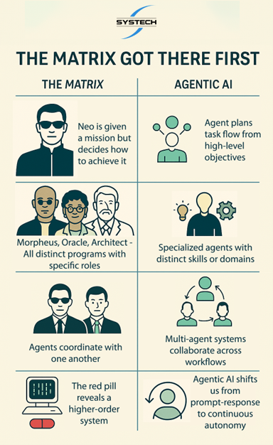 Systech Solutions tweet media