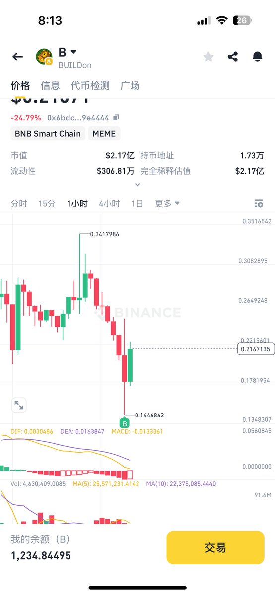 sheewyn_BTC's tweet photo. 感谢乌龙 抄了点  $B https://t.co/OyZ5pM15Ia