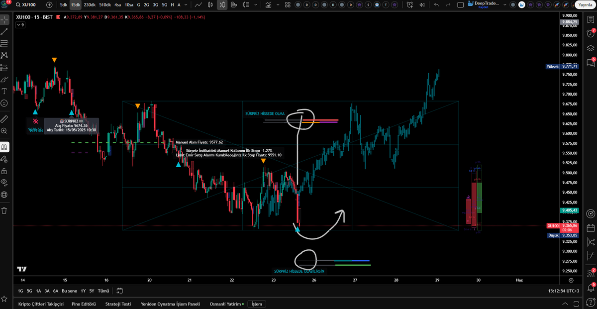 Çat Çat Çat ; Bunlar tesadüf olamaz değil mi, 
neyse 28 inde buluşuyoruz değil mi .

x.com/KYamacl/status…

Bilmek mi istiyorsunuz, kandırılmak mı...
x.com/BorsaDipAvcisi…