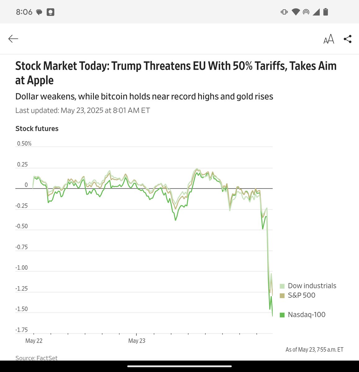 The single most reliable economic fact of the Trump presidency is that when he raises tariffs, markets tank. When he backs off, they rise.

This matters because markets are assessing the future profitability of American business and any tariffs benefits are downstream of boosting
