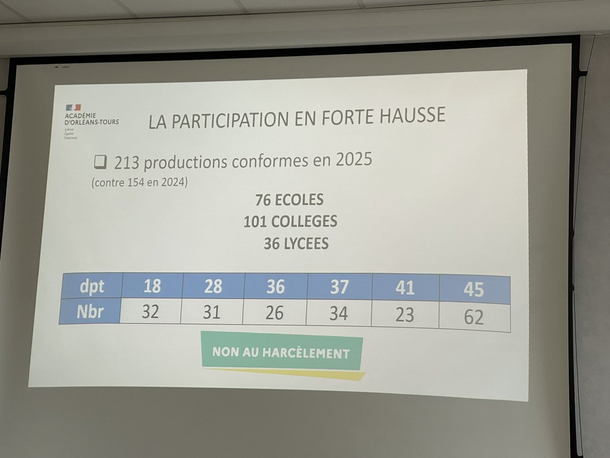 Nicolas BLANCHARD tweet media