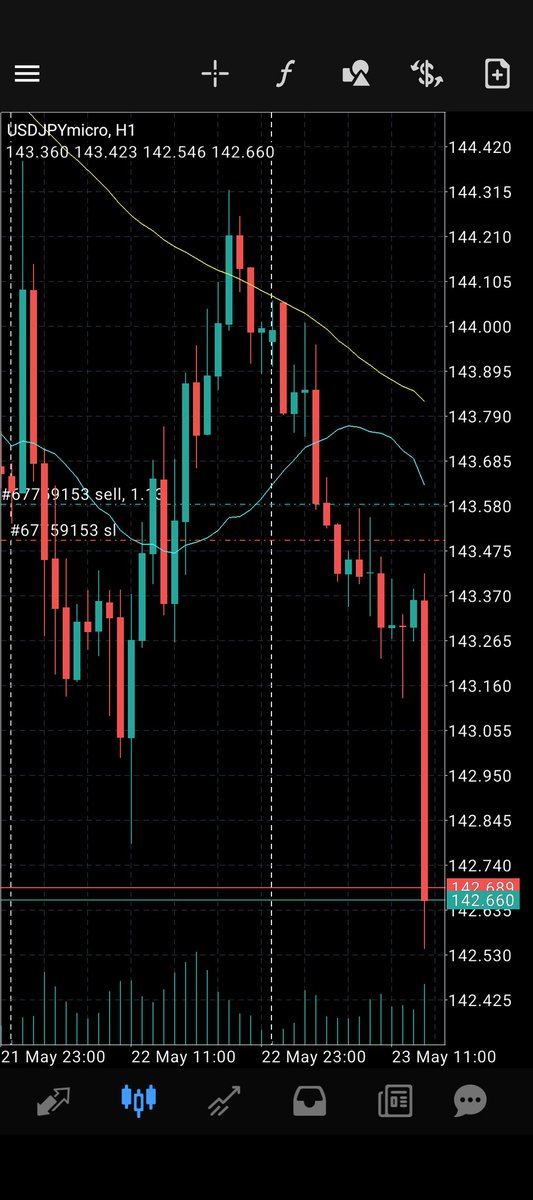torapejisan's tweet photo. 大きな流れからあとは万物に感謝
少なくともダイバーには大感謝✨

#ASOBIFX
#DIVER
#USDJPY https://t.co/EfL6yB4aP2