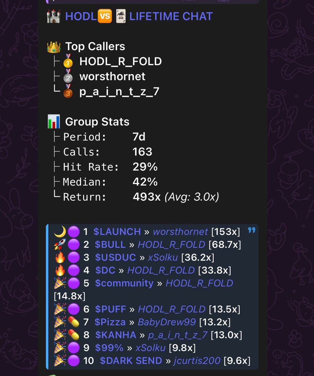 Sol is down join the alpha chat 

Real calls real conversations real humans 

Last 7 days been cool city wonder what new meta forms this weekend now ppl bullish