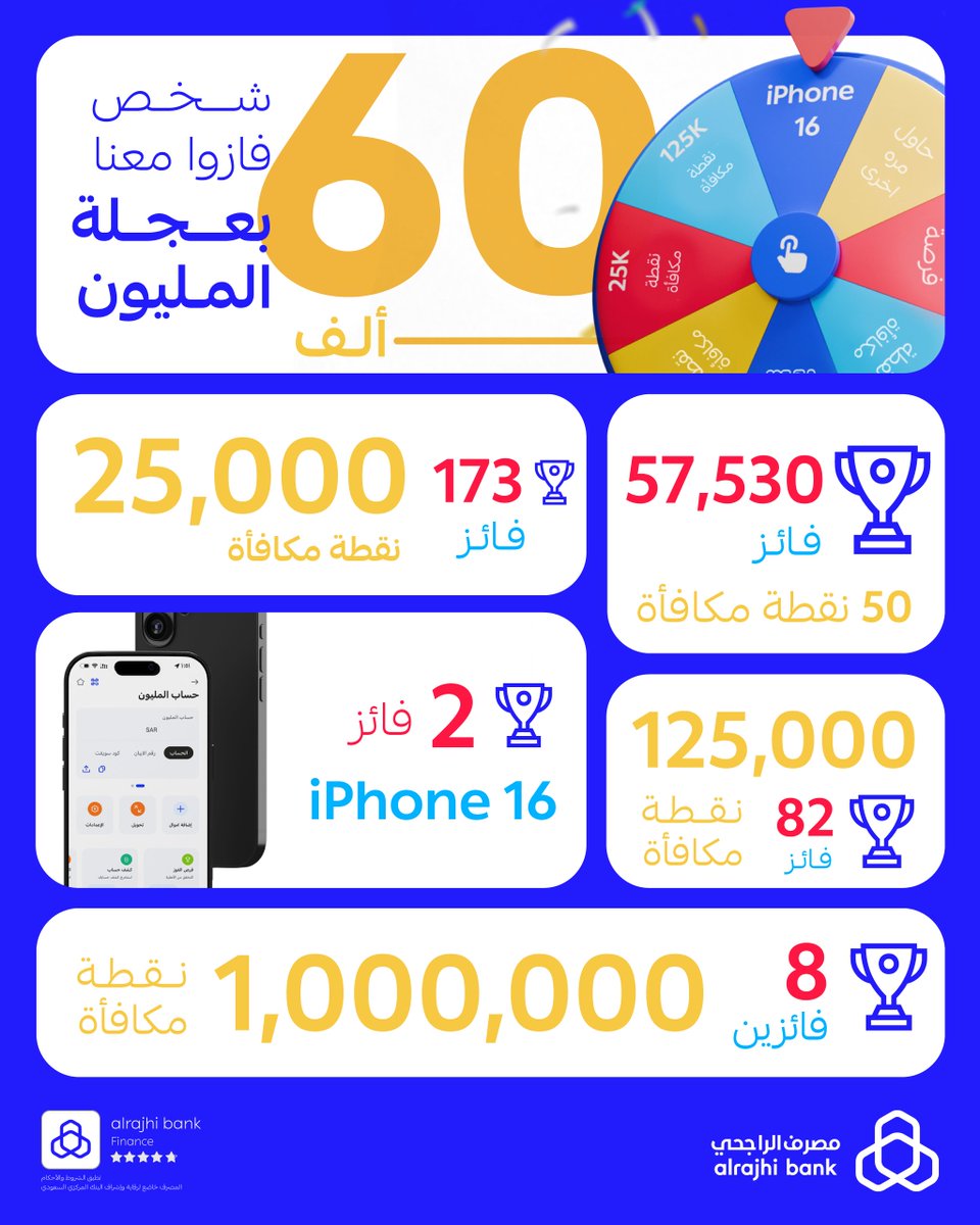 مصرف الراجحي tweet media