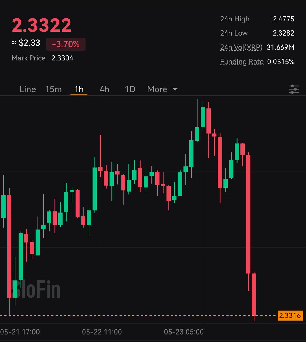 STEPH IS CRYPTO tweet media