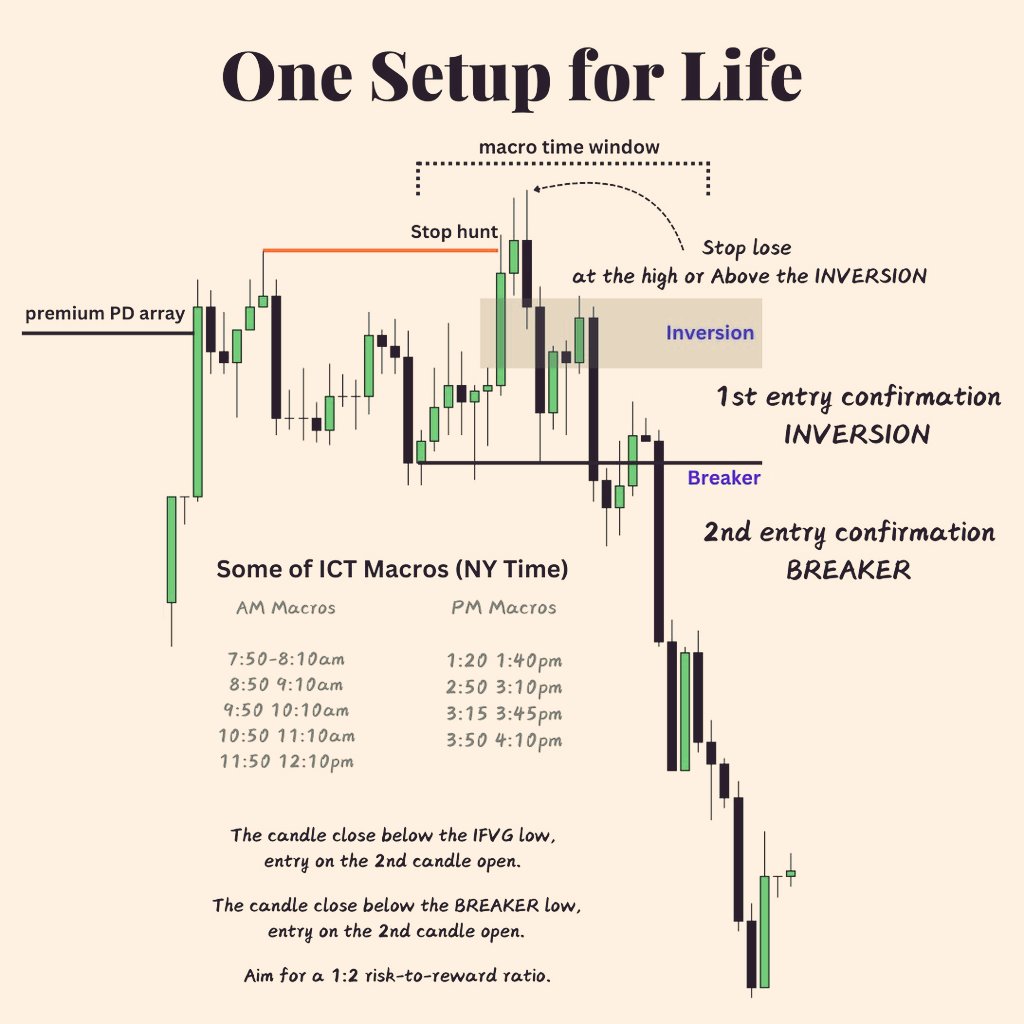 Mr1CT's tweet photo. This setup could change your life so easily 👇

Jion: https://t.co/O3how828uo https://t.co/exWbixwrrr