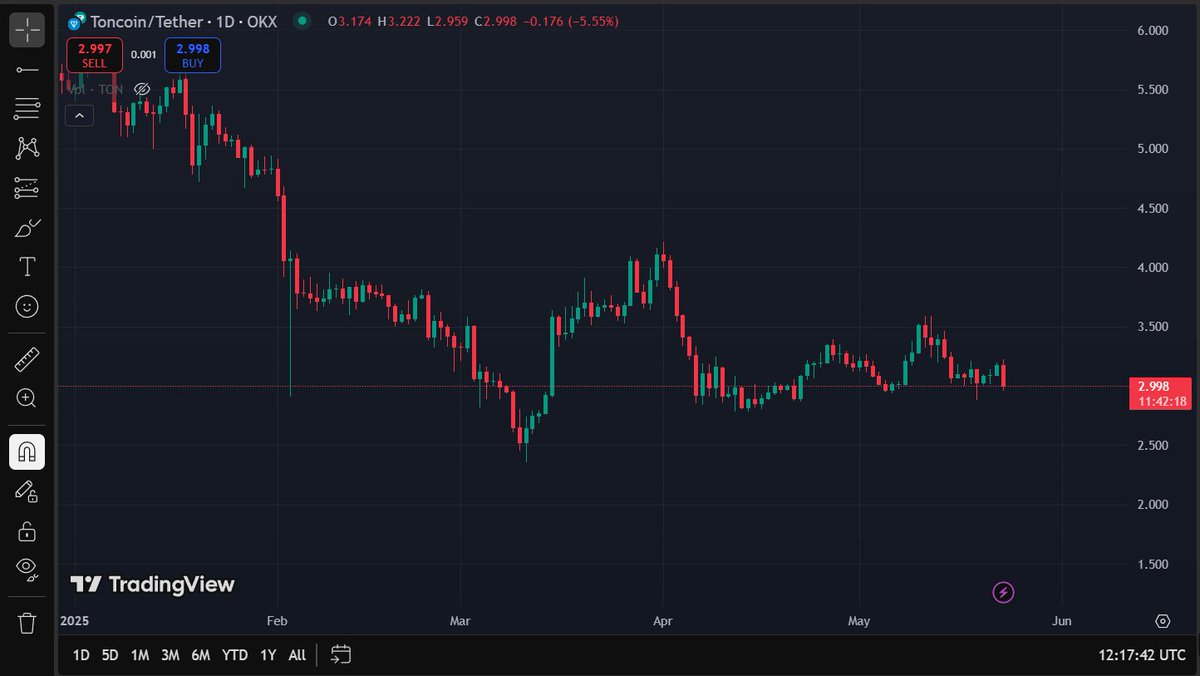 Daily💎 tweet media