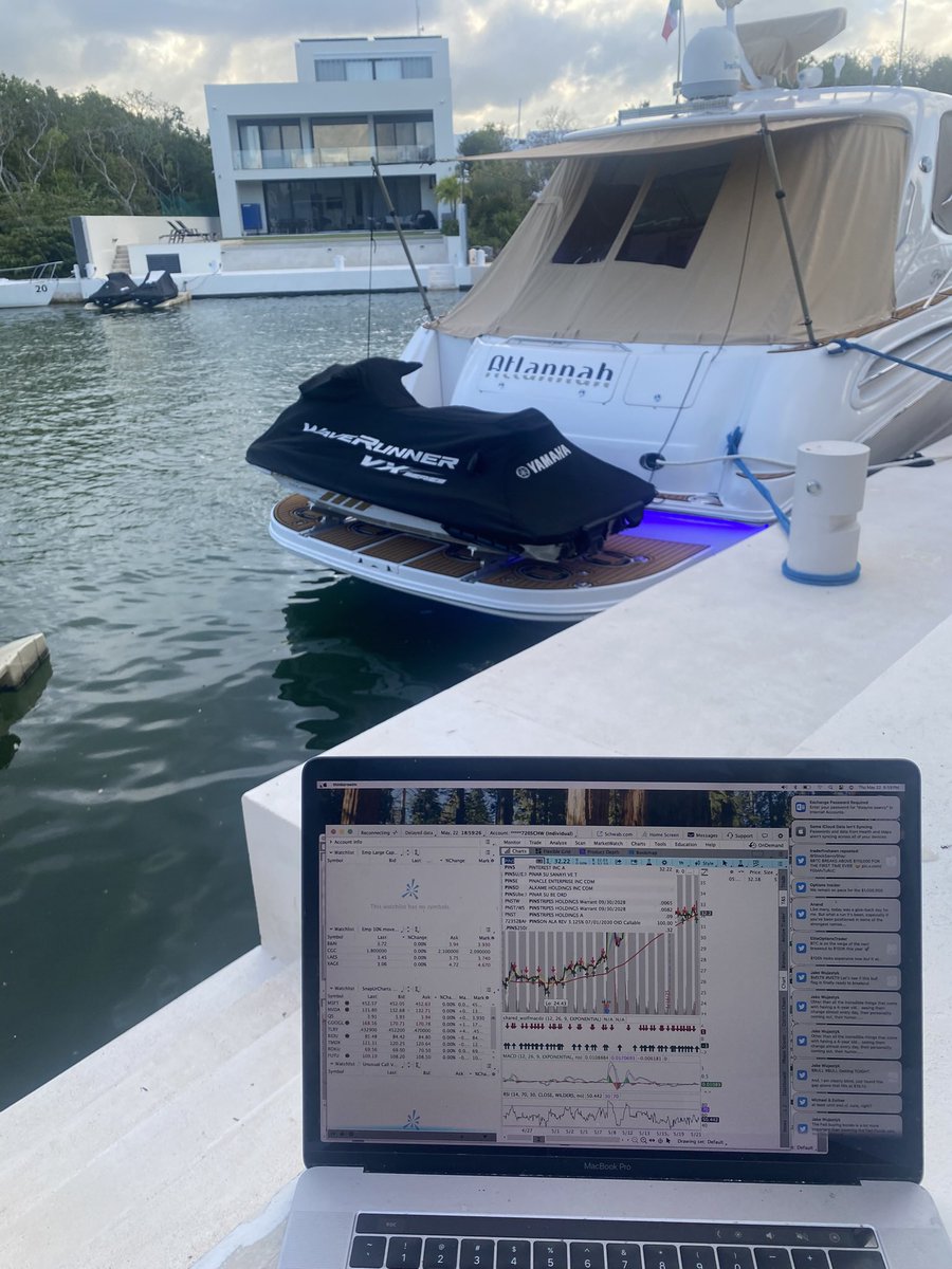 Emperortrades's tweet photo. Let’s get the weekend started https://t.co/zKKacQRsSf