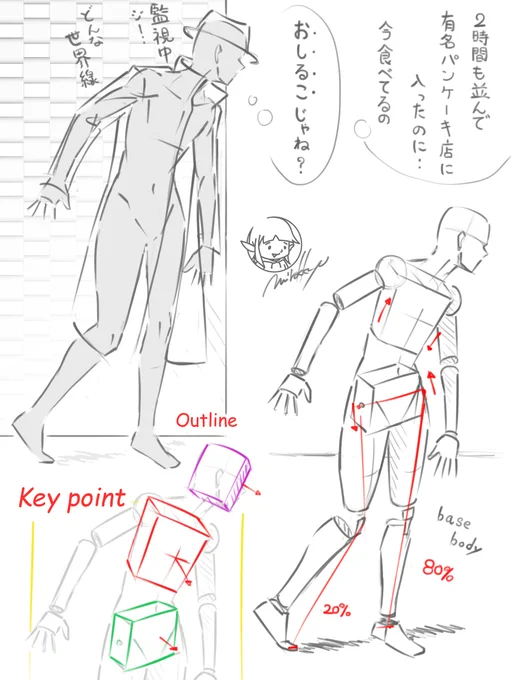 立体強化練習✏️
覗き込んでいる側の左足に
多くの体重が乗っていますね
右足は添えているくらいですかね
#スケッチ #クロッキー 