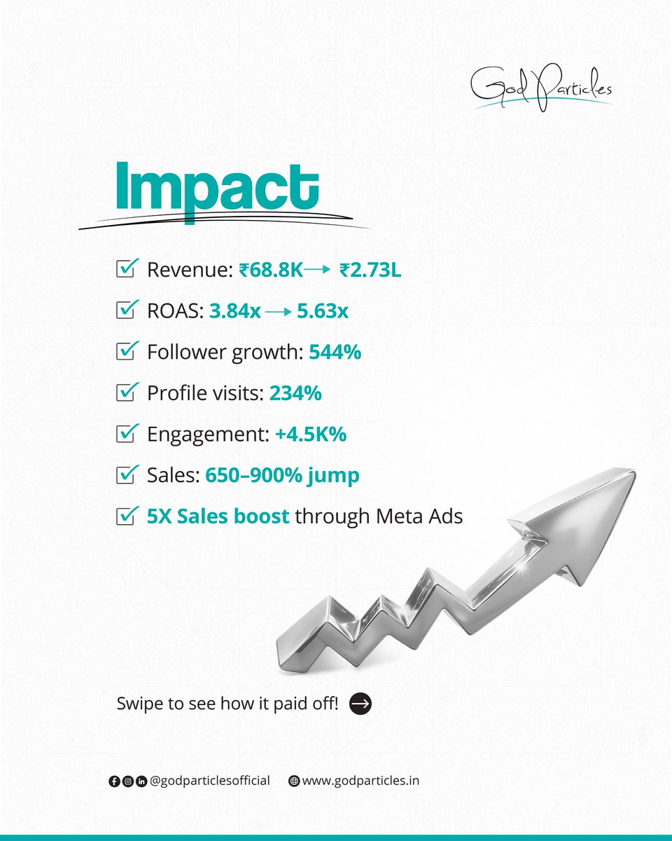 God Particles tweet media
