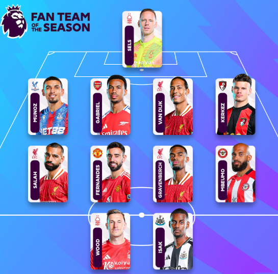 I have voted for my #PLFanTeamOfTheSeason!
premierleague.com/fan-team-of-th…