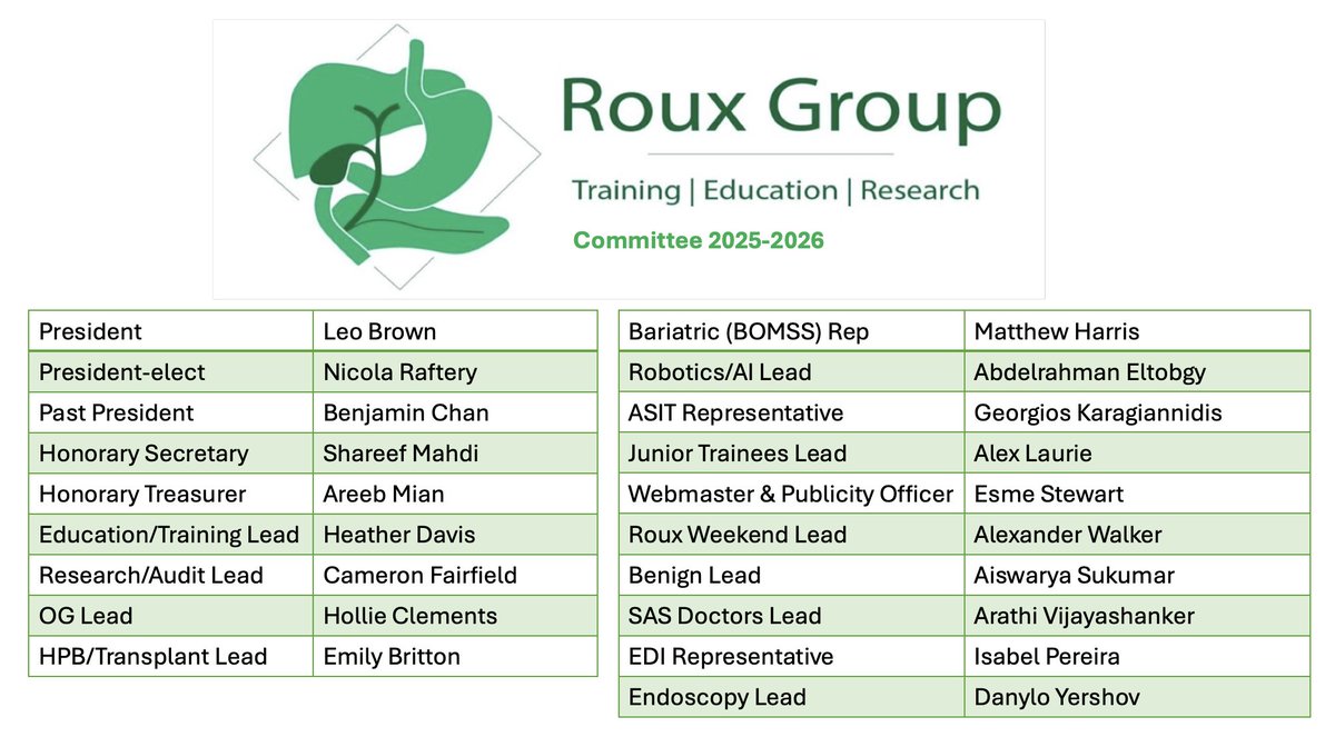 🚨 Exciting news! 🚨
We’re pleased to introduce the new Roux Group Committee for 2025-2026! 🎉
A passionate team of future leaders in academic surgery, ready to inspire, innovate, and represent surgical trainees across the UK.

Stay tuned — big things ahead! 👇